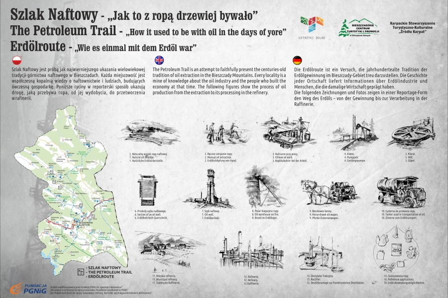 Szlak Naftowy – Jak to z ropą drzewiej bywało